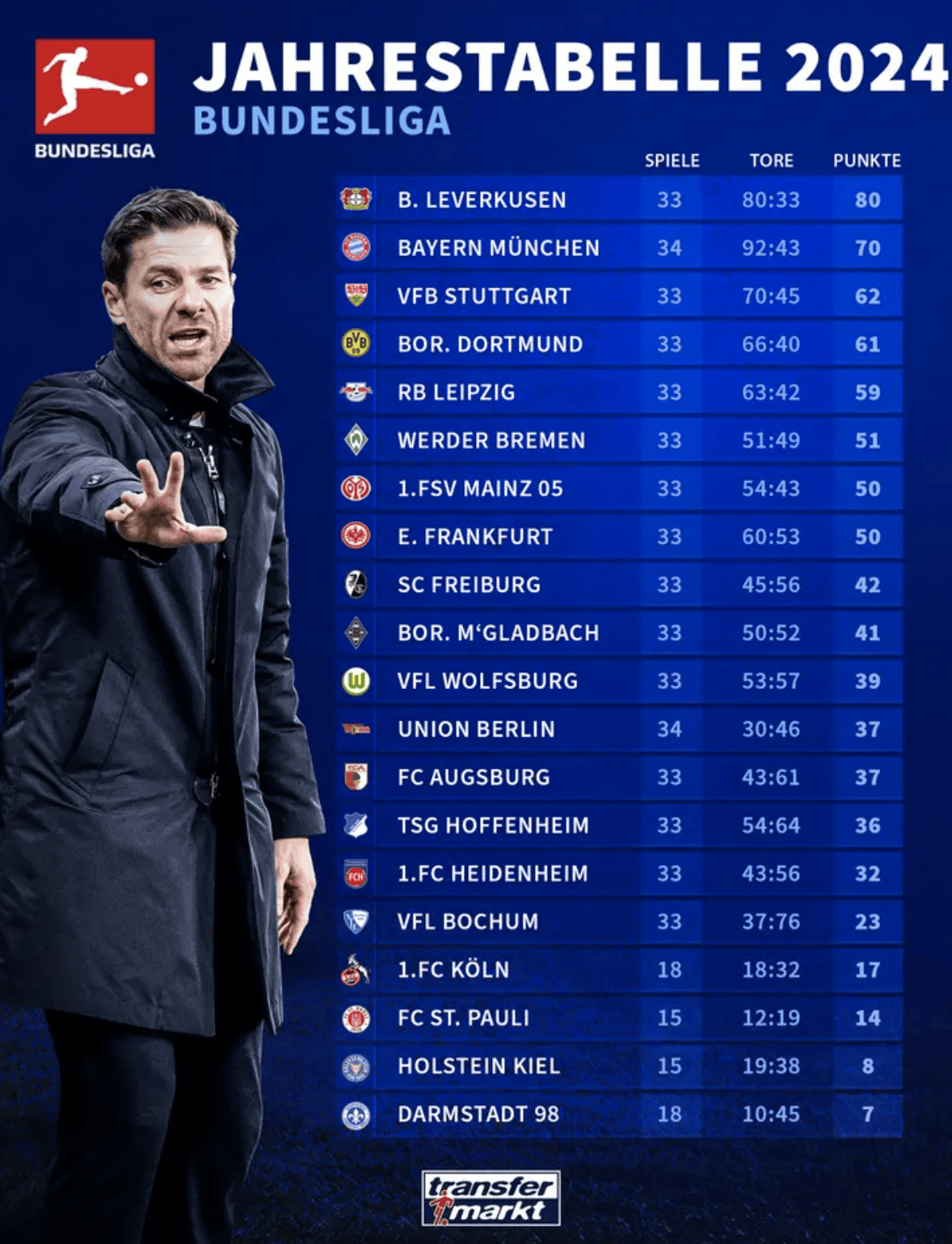 拜仁慕尼黑客场逼平，领跑积分榜保持的简单介绍